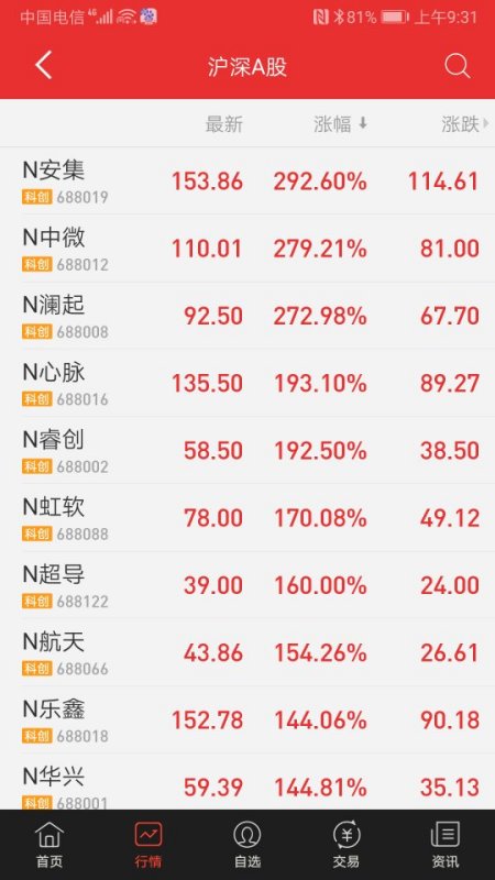 今日新股上市解析，要點(diǎn)、趨勢(shì)與機(jī)遇探討