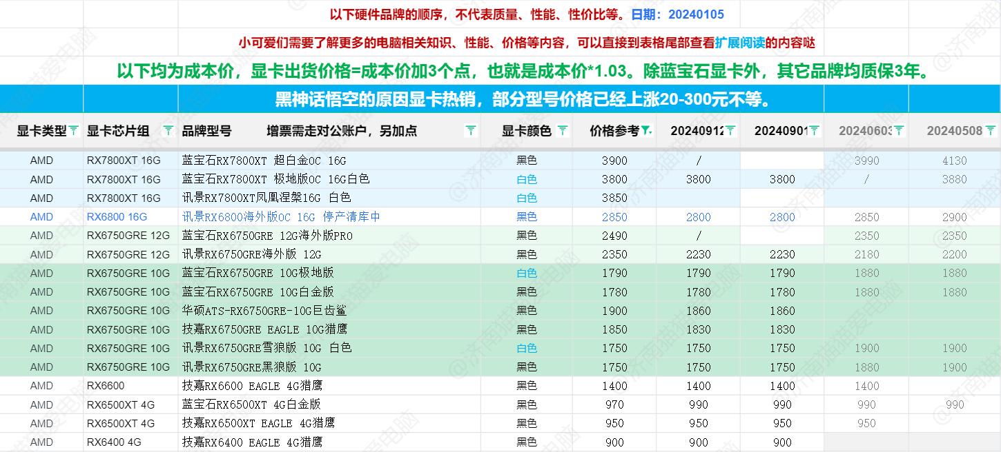 最新顯卡資訊，科技巨擘重塑視覺盛宴的杰作揭秘
