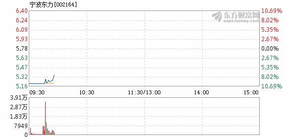寧波東力重組最新動態(tài)更新，重組進展揭秘