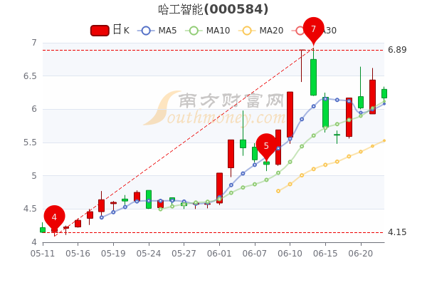 股市行情000584背后的故事，小巷中的隱藏瑰寶揭秘