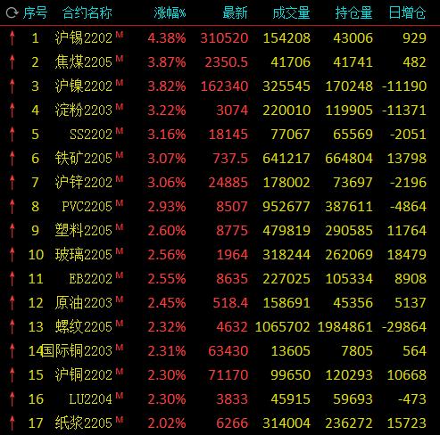 科技引領(lǐng)未來，淀粉期貨行情盡在掌握