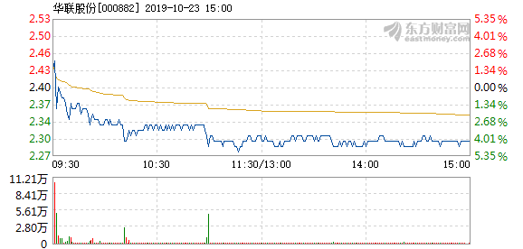 華聯(lián)股份最新傳聞，巷弄深處的獨(dú)特風(fēng)味揭秘
