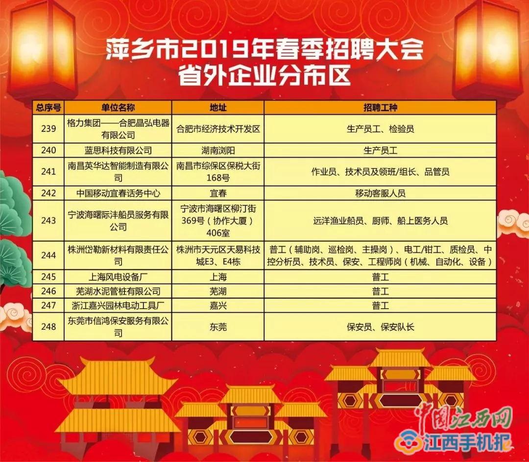 萍鄉(xiāng)最新職位招聘，時(shí)代的脈搏與地方繁榮同步前行