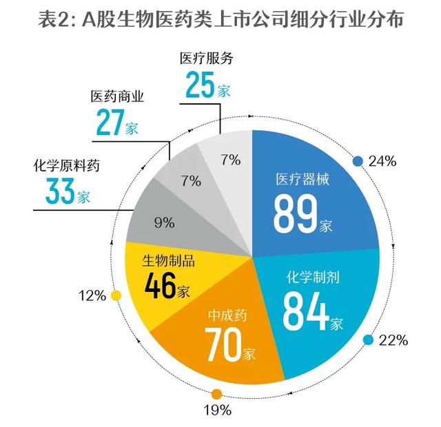 生物醫(yī)藥上市公司詳解，一覽表與步驟指南