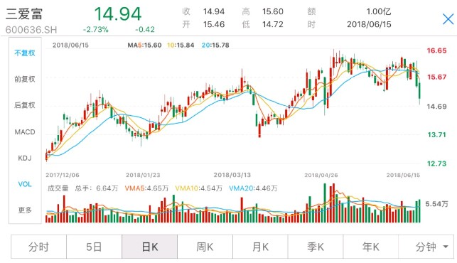 股票增持背后的旅行誘惑，投資與休閑的雙重選擇！