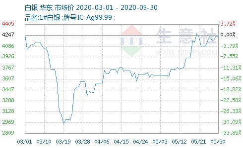 白銀價格多少,白銀價格多少，全面指南
