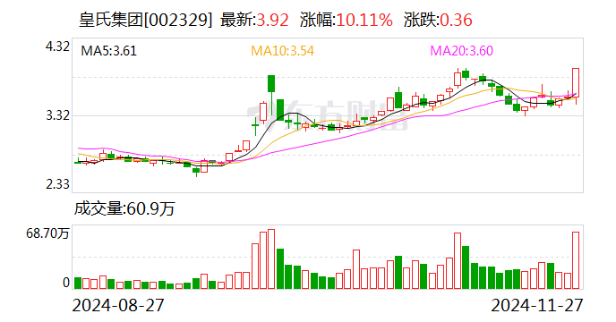 皇氏乳業(yè)股票深度解析，探究投資價值的潛力與前景