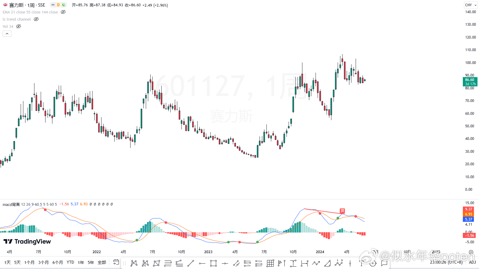 全國最新股市動態(tài)解析，深度解讀市場走勢，把握投資先機