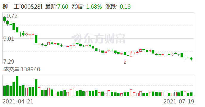 股票行情柳工,股票行情柳工，小巷中的隱秘寶藏