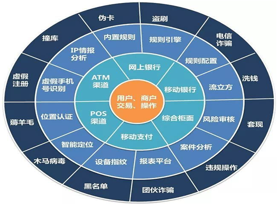 花唄風(fēng)控技術(shù)升級深度解析，日常故事中的溫馨與趣味探索