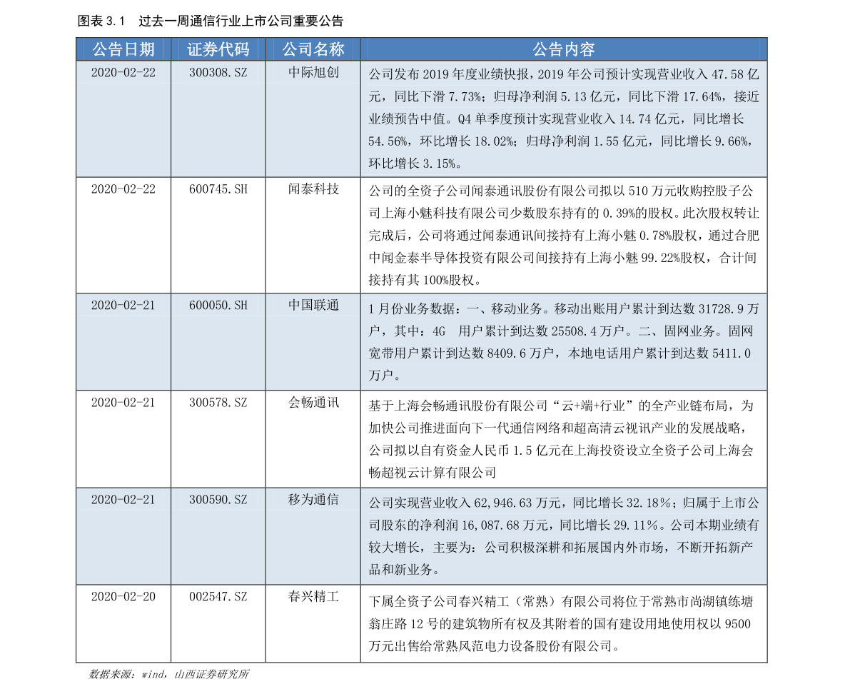 獨活價格背后的溫情故事揭秘