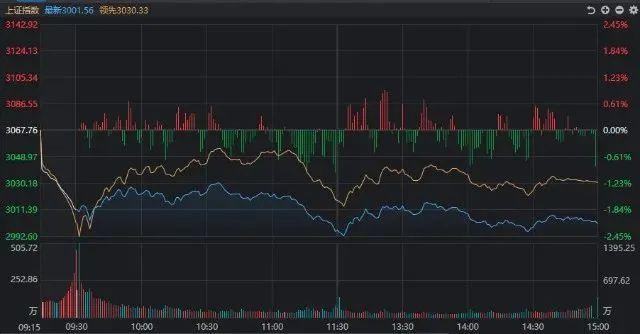 全球主要股市指數(shù)行情深度解析與觀察??