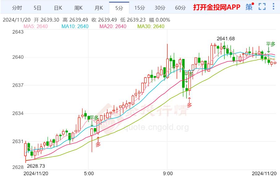 黃金價格最新走勢分析，全方位指南（適合初學(xué)者與進階用戶）