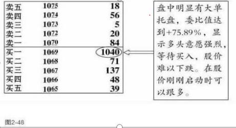 股票托盤的含義解析