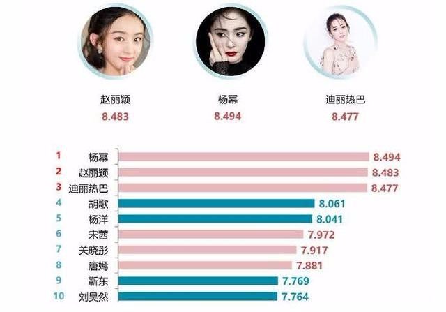 明星人氣榜送花活動，溫馨日常全記錄