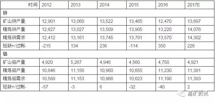 鋅價格行情2017，學習之旅中的自信與成就崛起之路