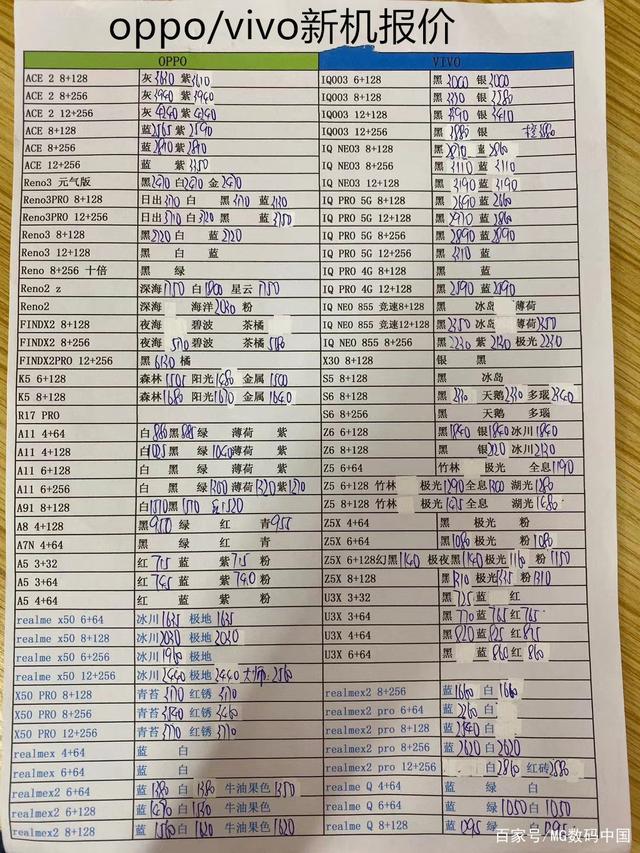 vivo手機(jī)配件價(jià)格查詢,vivo手機(jī)配件價(jià)格查詢之我見(jiàn)