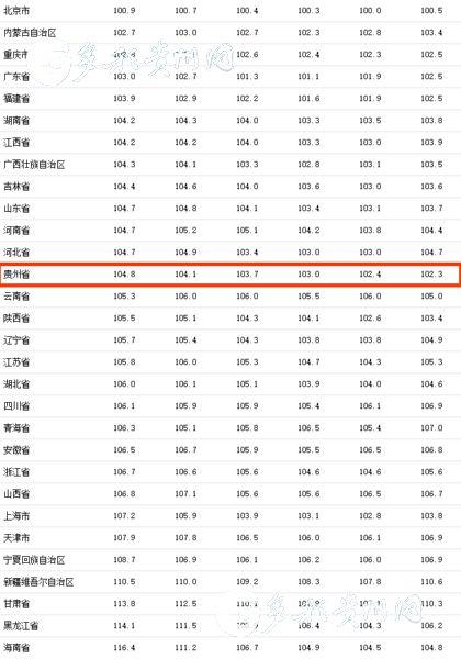 工業(yè)生產(chǎn)者出廠價(jià)格詳解與操作指南