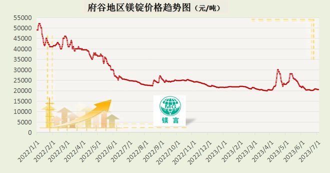 鎂價(jià)最新行情深度解析與觀點(diǎn)論述