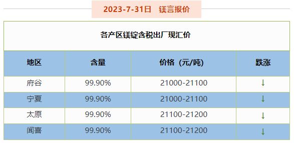 鎂價(jià)最新行情深度解析與觀點(diǎn)論述