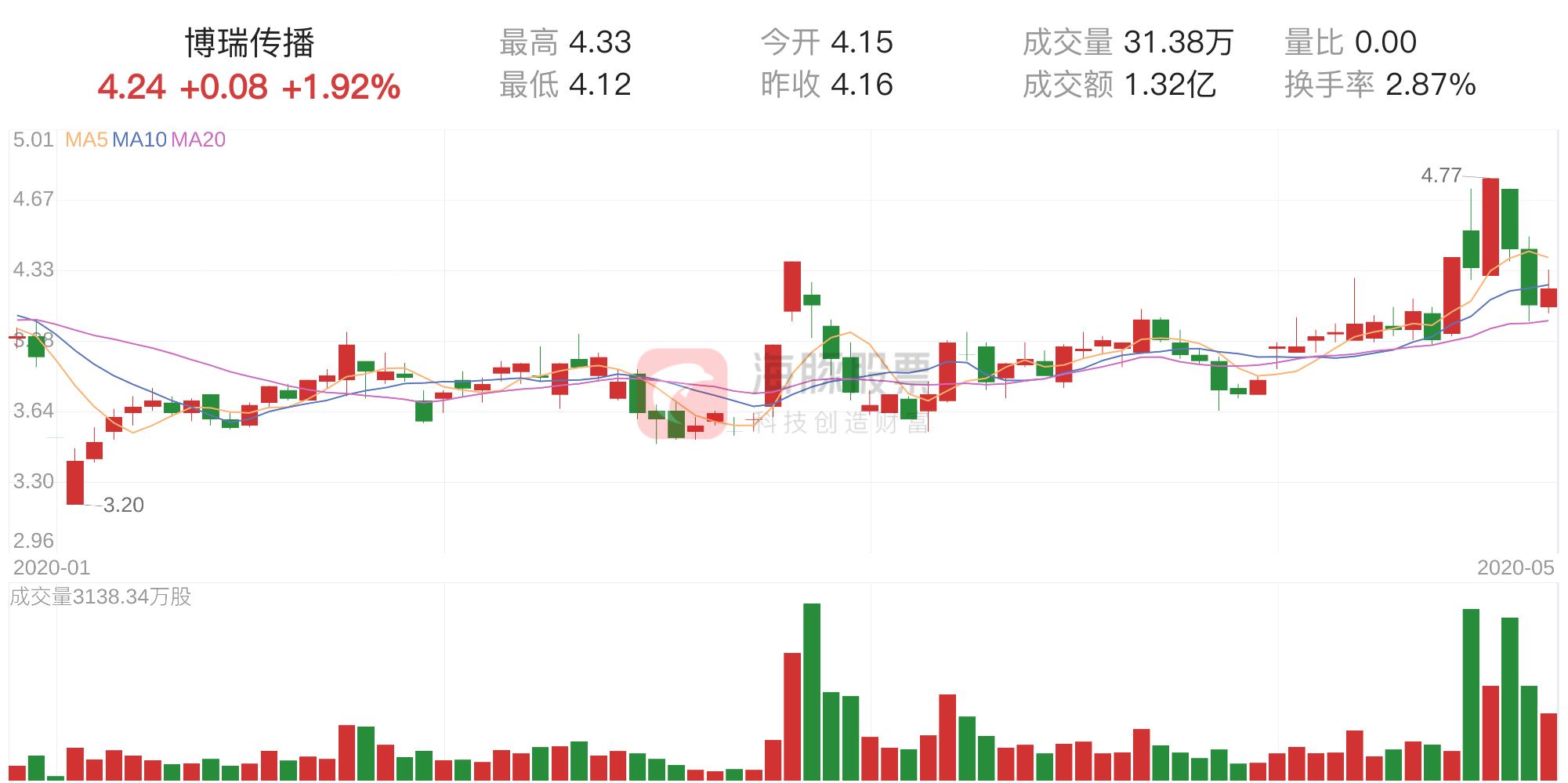 關(guān)于股票600880的深入探討與分析