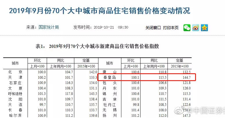 綏中最新房價(jià)信息,綏中最新房價(jià)信息分析