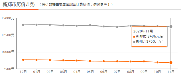 滎陽最新房?jī)r(jià)行情,滎陽最新房?jī)r(jià)行情分析