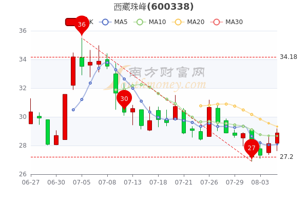 西藏珠峰股票行情,西藏珠峰股票行情與心靈之旅的奇妙探險(xiǎn)