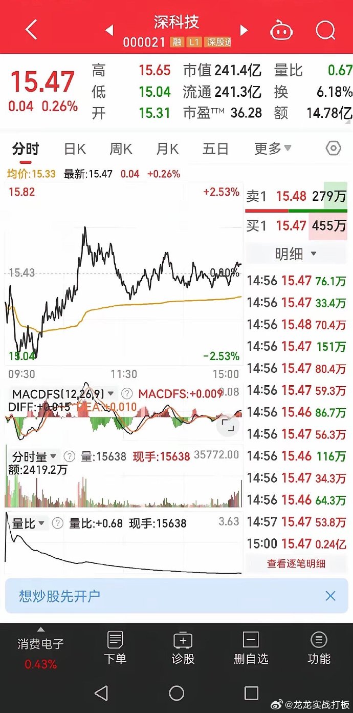 長(zhǎng)江科技股票投資價(jià)值深度解析