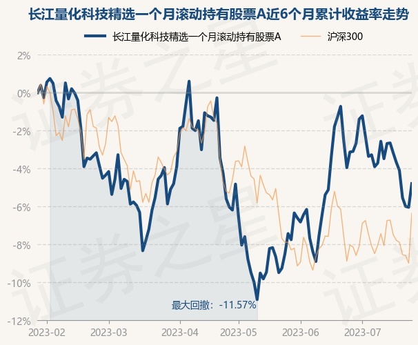 長(zhǎng)江科技股票投資價(jià)值深度解析