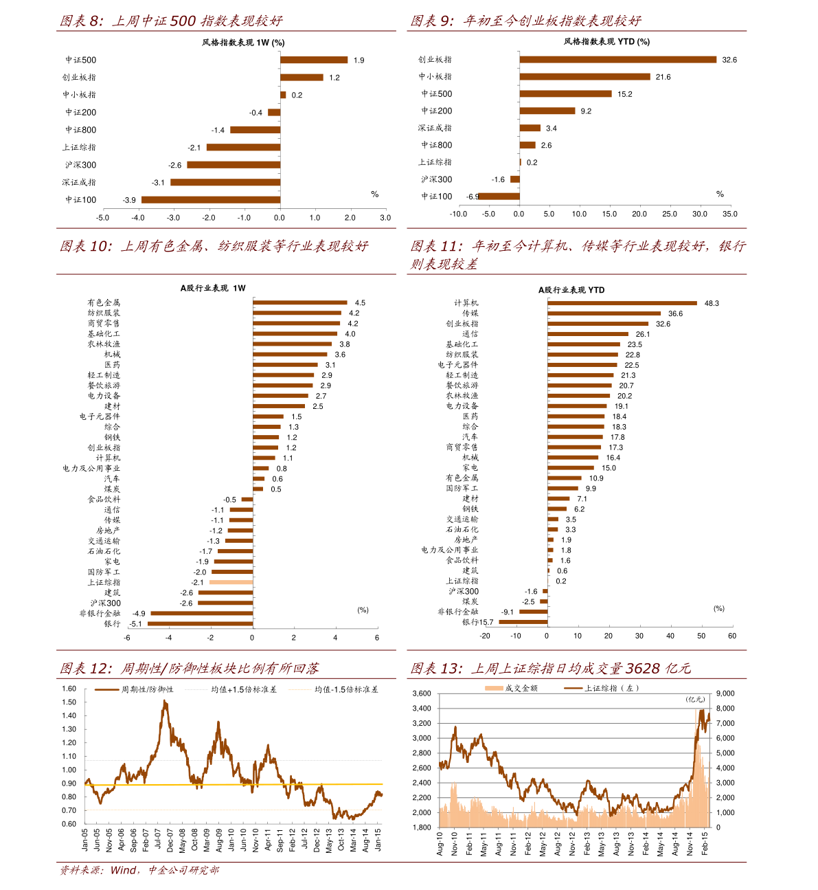 日科化學(xué)股票行情分析與展望