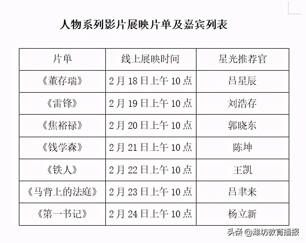 最新電影觀看指南詳解