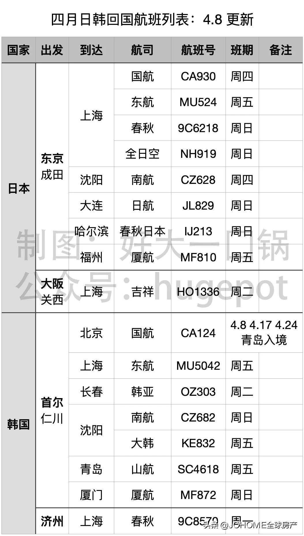 中國(guó)最新隔離政策下的自然美景探索之旅