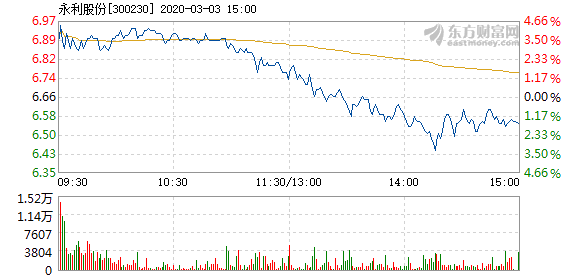 永利股份股票與探索自然美景之旅的融合體驗(yàn)