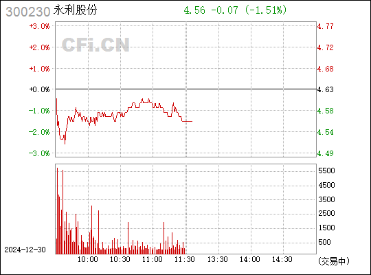 永利股份股票與探索自然美景之旅的融合體驗(yàn)