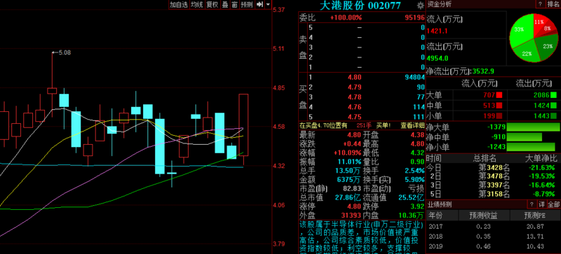 大港股票深度解析與投資建議??