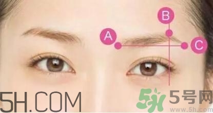 “最新眉形美容技術(shù)揭秘”,最新眉形美容技術(shù)揭秘