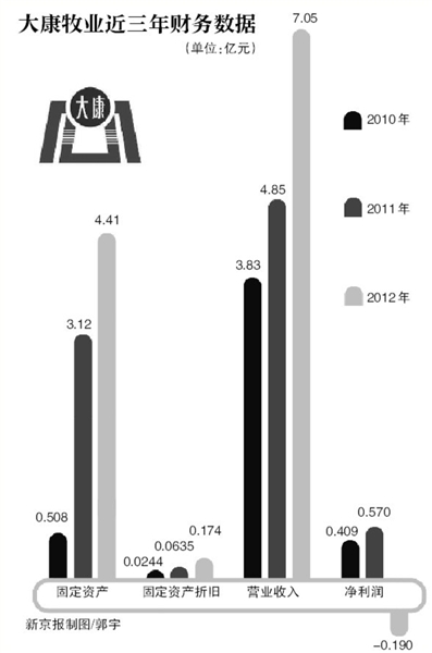 大康牧業(yè)股價最新動態(tài)及指南解析