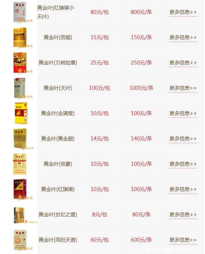 黃金葉香煙最新市場價格行情全面解析及價格表匯總