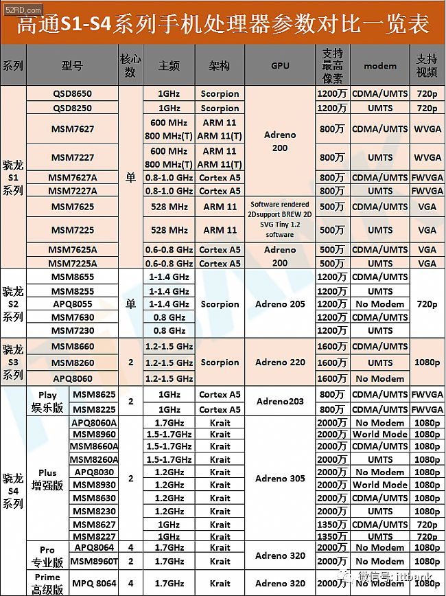 中星6C免費參數(shù)一覽,??中星6C免費參數(shù)一覽??