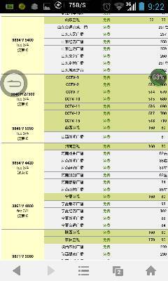 中星6C免費參數(shù)一覽,??中星6C免費參數(shù)一覽??