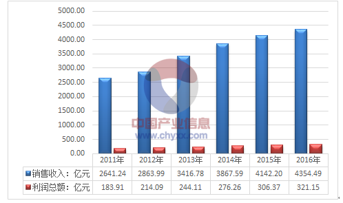 新澳今天最新資料2024,實踐調查說明_性能版7.945