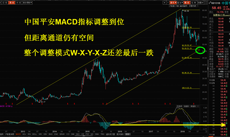 股票趨勢理論的深度分析與個人觀點探討