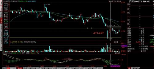 道瓊斯股票的投資價值深度解析