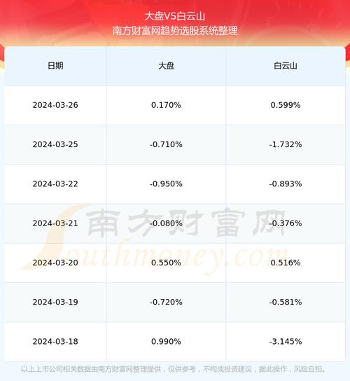 白云山股票深度解析與前景展望??