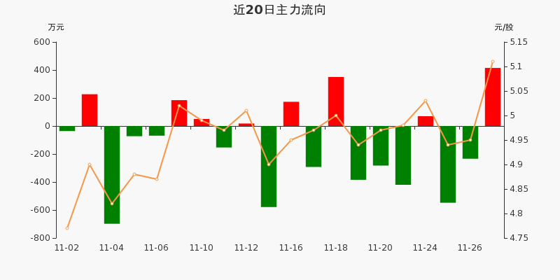 海南高速股票行情分析及投資前景展望