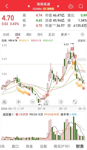 海南高速股票行情分析及投資前景展望