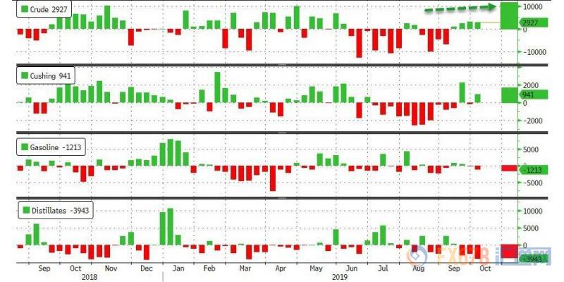 最新API原油庫存數(shù)據(jù)及其深度解讀分析