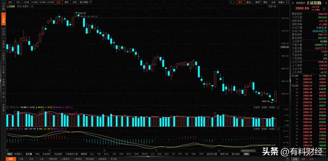 股市行情今日深度解析