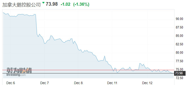 加拿大股市行情深度解析與預(yù)測